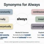 synonyms for always