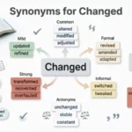 synonyms for changed