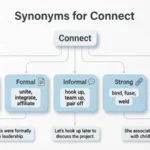 Synonyms for Connect