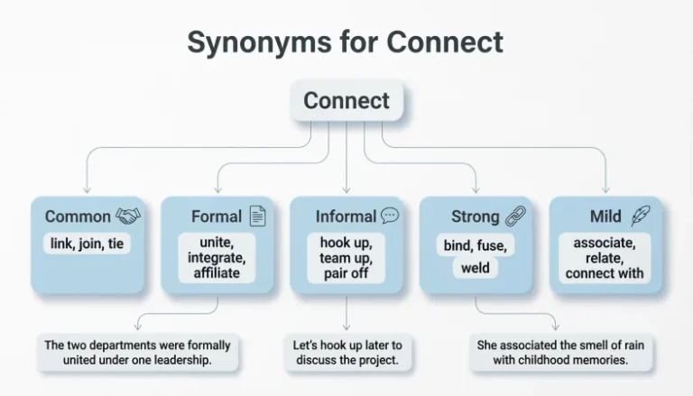 Synonyms for Connect