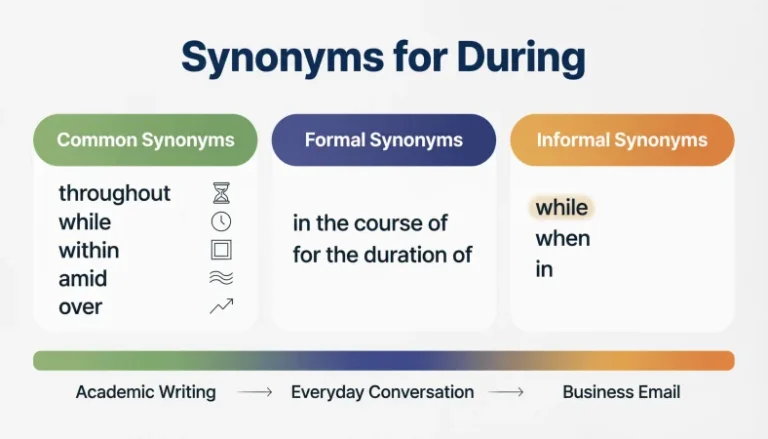 Synonyms for During