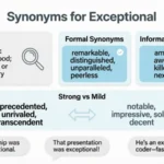 Synonyms for Exceptional