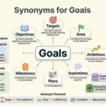 synonyms for goals