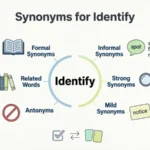 Synonyms for Identify