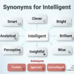 synonyms for intelligent