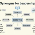 synonyms for leadership