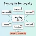 synonyms for loyalty
