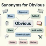 synonyms for obvious