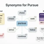 synonyms for pursue