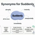 synonyms for suddenly