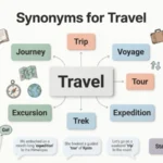 synonyms for travel