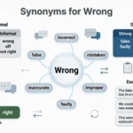 Synonyms for Wrong
