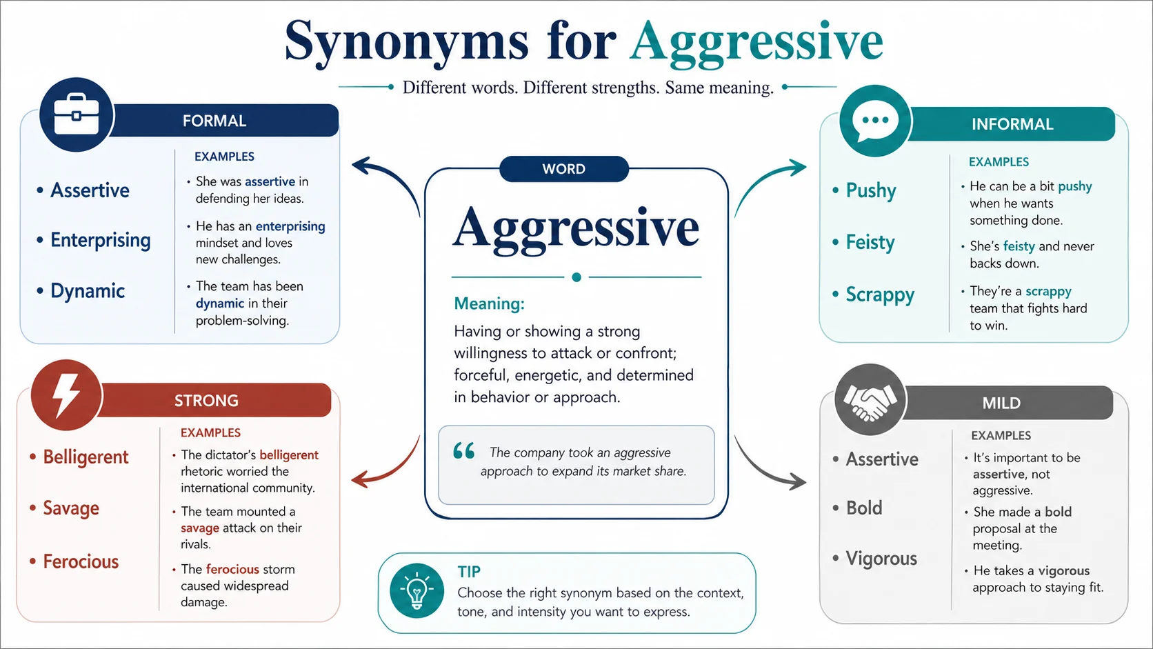 Synonyms for Aggressive