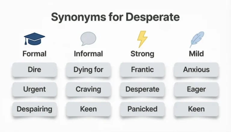 Synonyms for Desperate