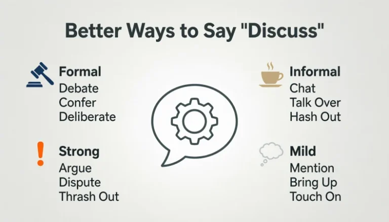 synonyms for discuss