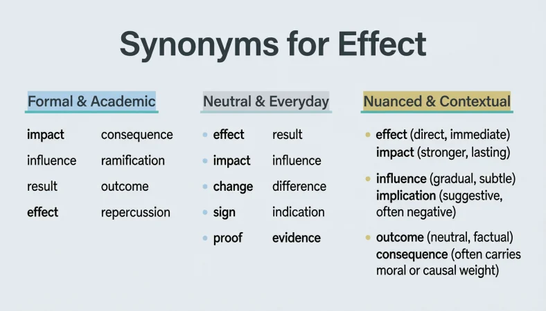 synonyms for effect