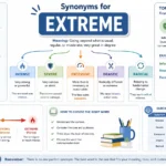 Synonyms for Extreme