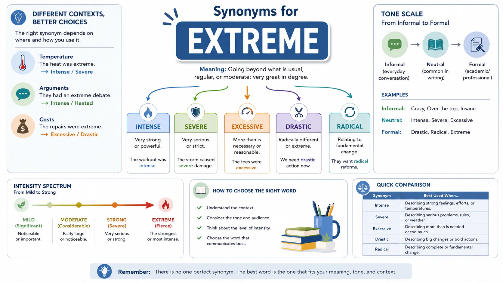 Synonyms for Extreme