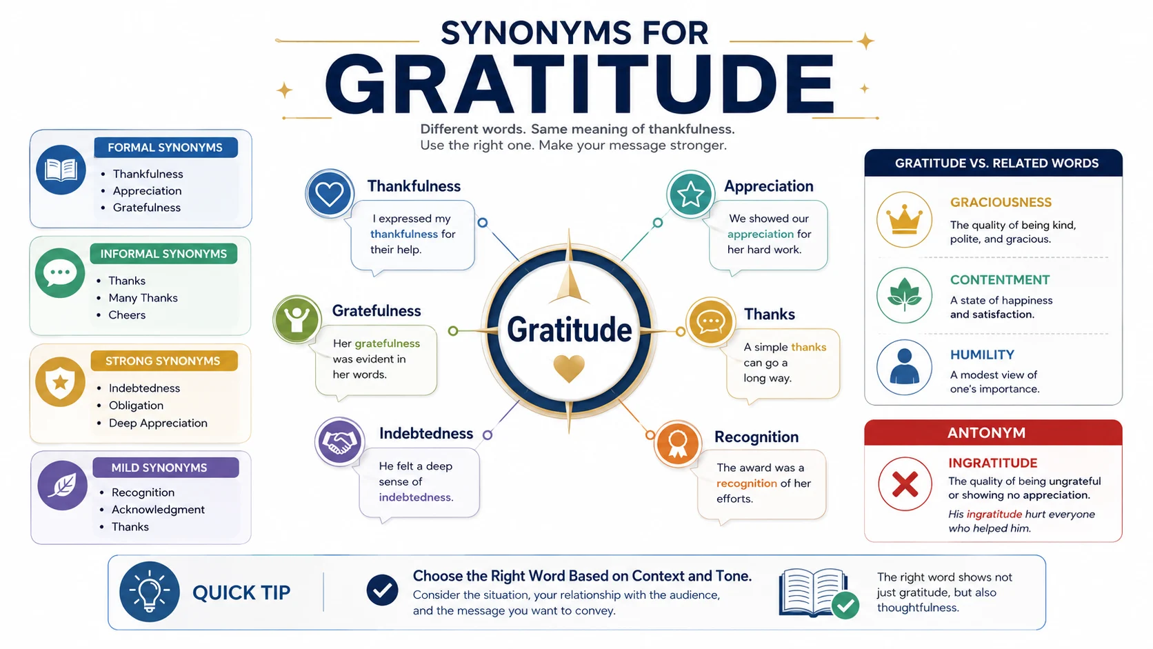 Synonyms for Gratitude