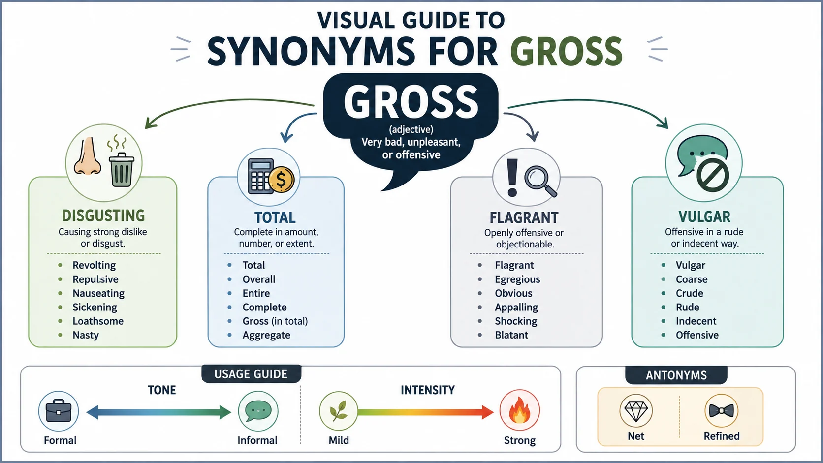 Synonyms for Gross