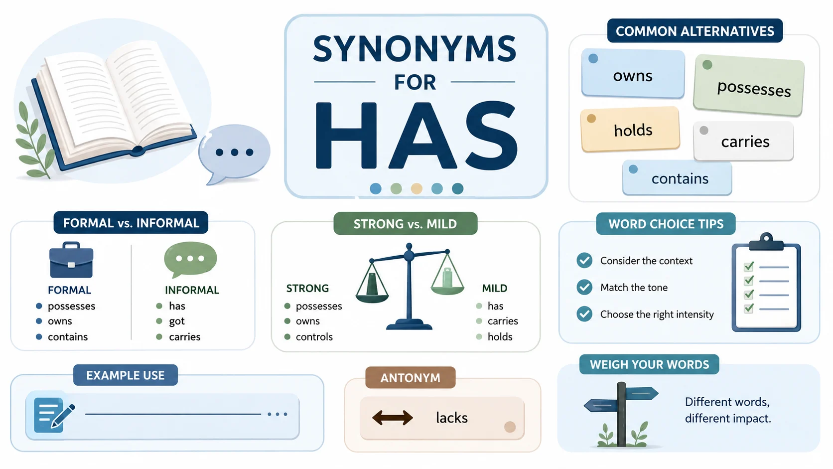 Synonyms for Has