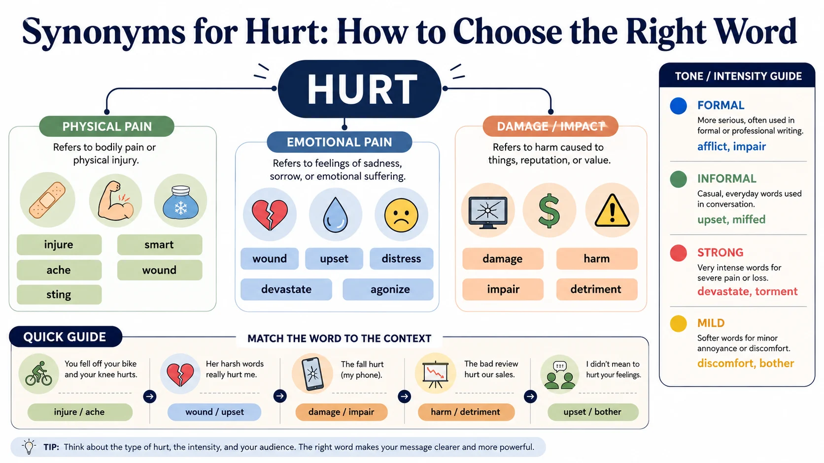 Synonyms for Hurt