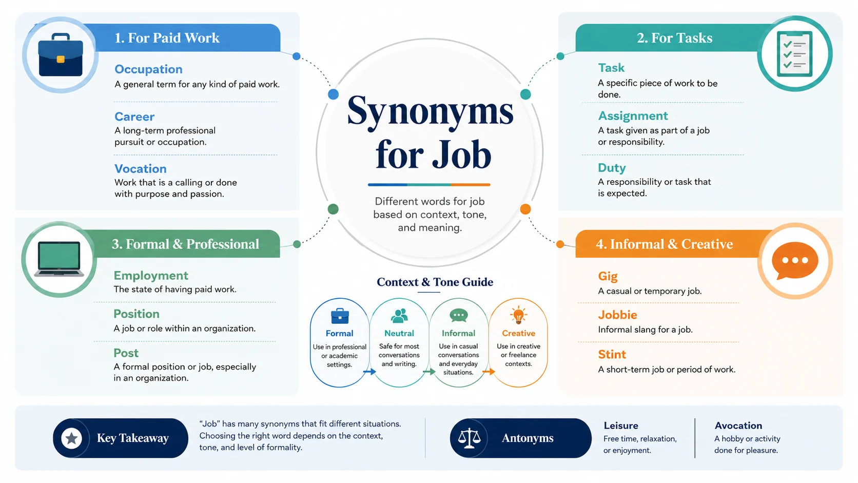 Synonyms for Job