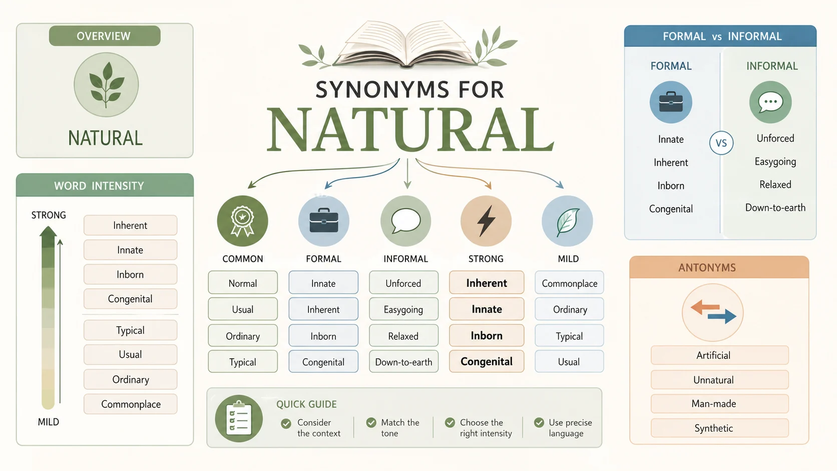 Synonyms for Natural
