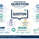 Synonyms for Question