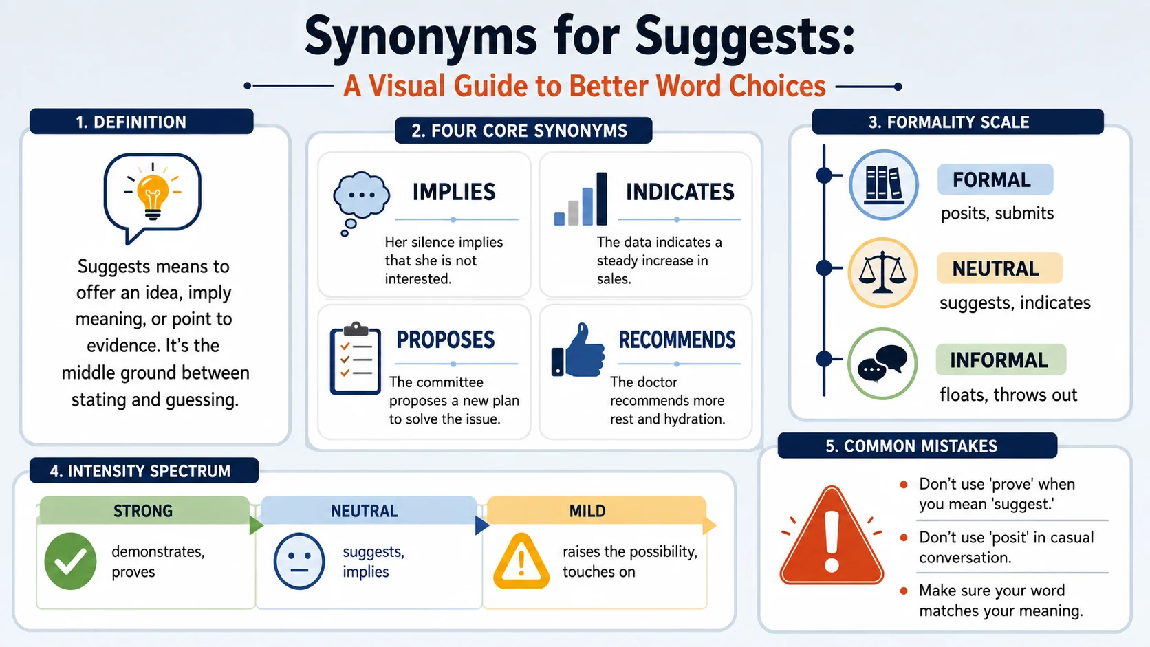 Synonyms for Suggests