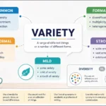 Synonyms for Variety
